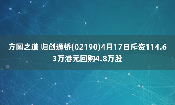 方圆之道 归创通桥(02190)4月17日斥资114.63万港元回购4.8万股